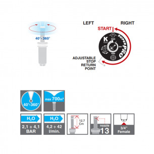 Irrigatore a turbina Alzo 2
