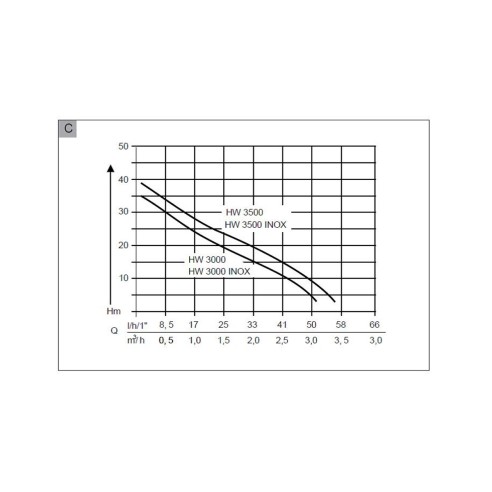 Pompa acqua autoclave 112846 Al-Ko Classic HW 3000 L Inox