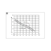 Pompa acqua autoclave 112846 Al-Ko Classic HW 3000 L Inox