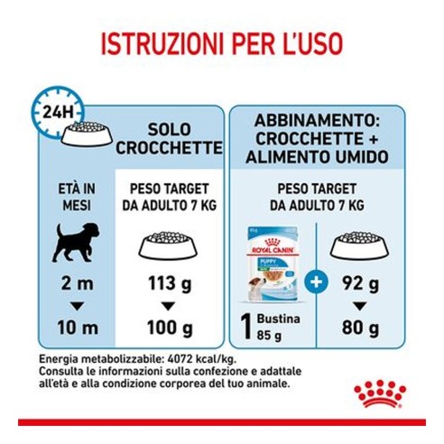 Royal Canin Puppy Mini crocchette per...