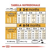 Royal Canin German Shepherd Puppy alimento secco cani