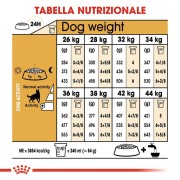 Royal Canin German Sherphard Adult alimento secco cane tabella