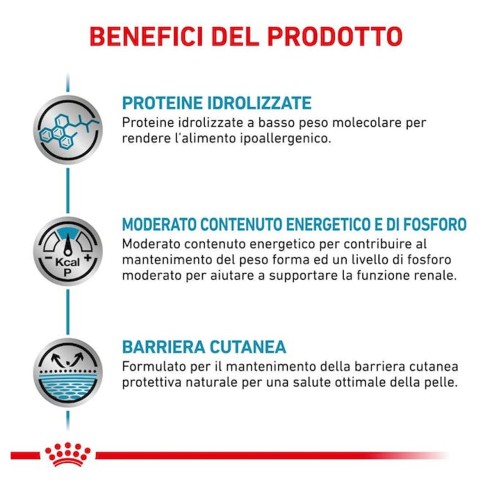 Royal Canin Hypoallergenic Moderate...
