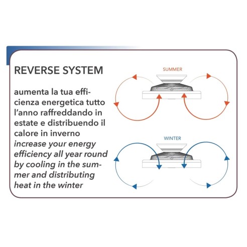 Plafoniera con ventilatore Scirocco bianco, Ø 60 cm, 40W, dimmerabile