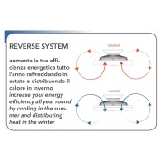 Plafoniera con ventilatore Ponente
